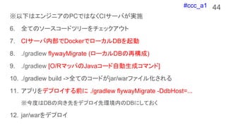#ccc_a1
¤ϥ󥸥˥PCǤϤʤCI`Фgʩ
6. ȫƤΥ``ɥĥ`å
7. CI`ڲDockerǥ`DB
8. ./gradlew flywayMigrate (`DB٘)
9. ./gradlew [O/RޥåѤJava`Ԅɥޥ]
10. ./gradlew build ->ȫƤΥ`ɤjar/warե뻯
11. ץǥץǰ ./gradlew flywayMigrate -DdbHost=...
ȤDBȤǥץȭhڤDBˤƤ
12. jar/warǥץ
44
 