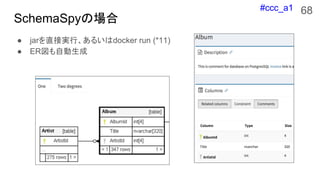 #ccc_a1
SchemaSpyΈ
 jarֱӌgС뤤docker run (*11)
 ERԄ
68
 