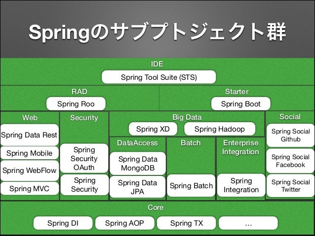 Java spring test. Spring фреймворк. спринг java. структура spring. spring boot это фреймворк.