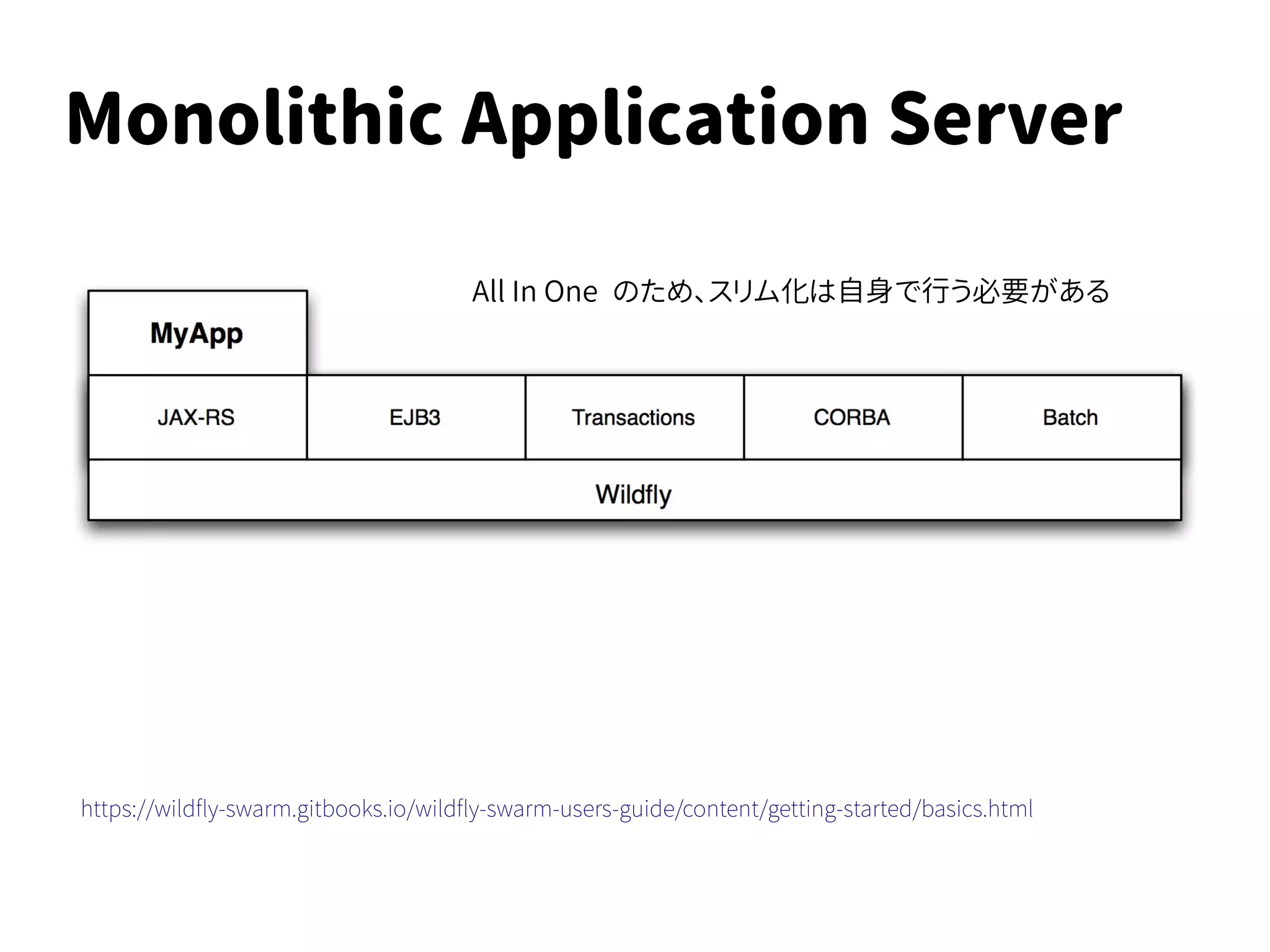 Monolithic Application Server
All In One のため、スリム化は自身で行う必要がある
https://wildfly-swarm.gitbooks.io/wildfly-swarm-users-guide/content/getting-started/basics.html
 