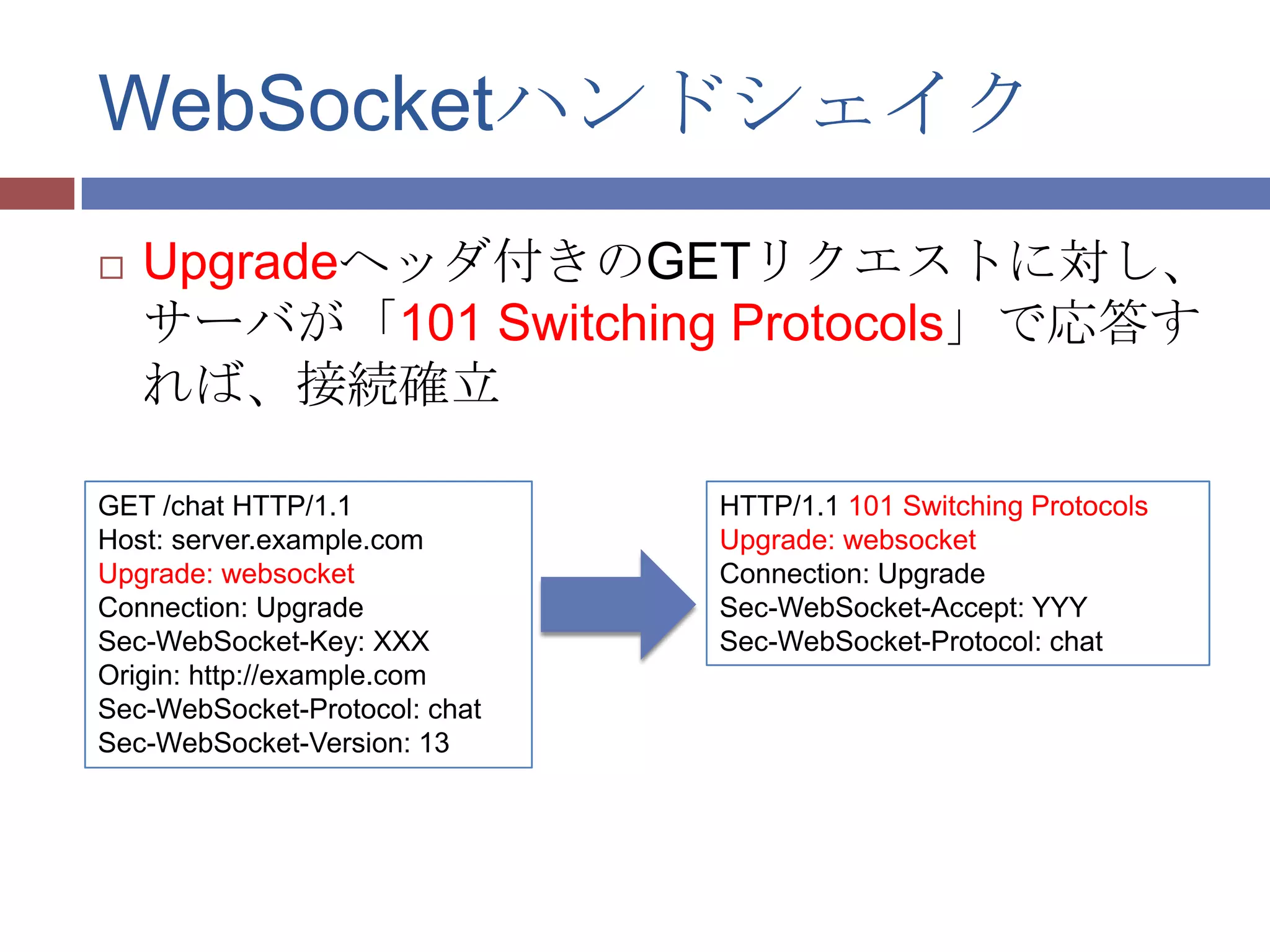 WebSocketハンドシェイク
   Upgradeヘッダ付きのGETリクエストに対し、
    サーバが「101 Switching Protocols」で応答す
    れば、接続確立

GET /chat HTTP/1.1             HTTP/1.1 101 Switching Protocols
Host: server.example.com       Upgrade: websocket
Upgrade: websocket             Connection: Upgrade
Connection: Upgrade            Sec-WebSocket-Accept: YYY
Sec-WebSocket-Key: XXX         Sec-WebSocket-Protocol: chat
Origin: http://example.com
Sec-WebSocket-Protocol: chat
Sec-WebSocket-Version: 13
 