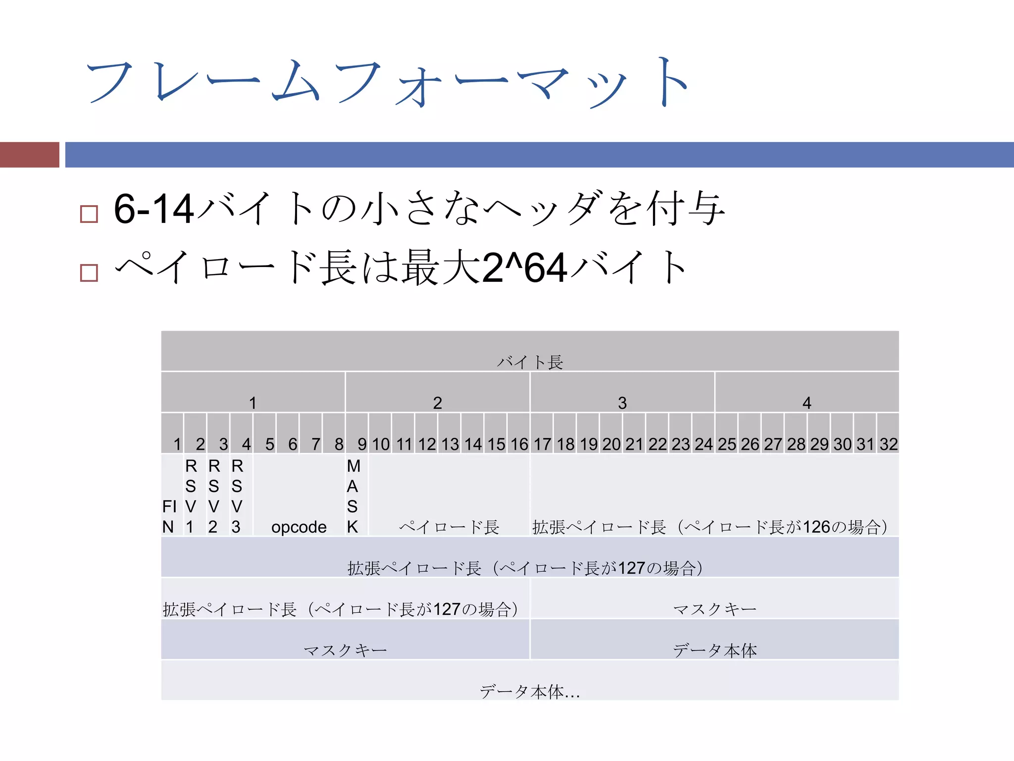 フレームフォーマット
   6-14バイトの小さなヘッダを付与
   ペイロード長は最大2^64バイト

                                            バイト長

               1                     2                    3                     4

      1 2 3 4 5 6 7 8 9 10 11 12 13 14 15 16 17 18 19 20 21 22 23 24 25 26 27 28 29 30 31 32
        R R R         M
        S S S         A
     FI V V V         S
     N 1 2 3   opcode K    ペイロード長            拡張ペイロード長（ペイロード長が126の場合）

                          拡張ペイロード長（ペイロード長が127の場合）

     拡張ペイロード長（ペイロード長が127の場合）                                     マスクキー

                     マスクキー                                       データ本体

                                          データ本体…
 