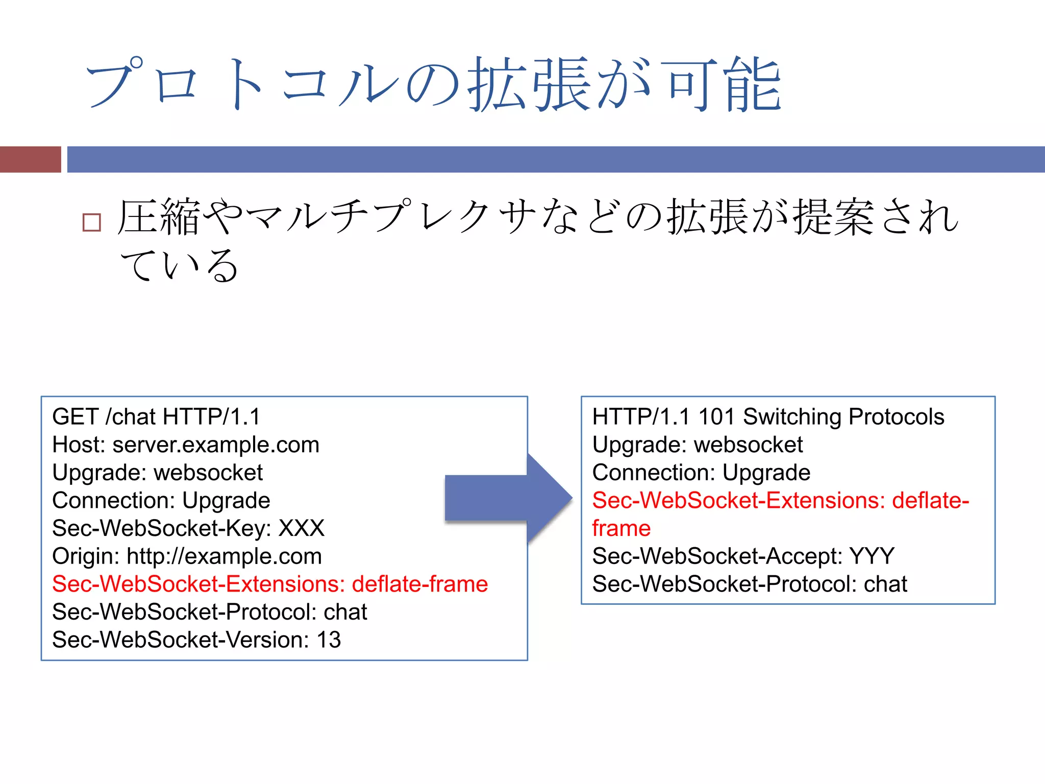 プロトコルの拡張が可能
     圧縮やマルチプレクサなどの拡張が提案され
      ている


GET /chat HTTP/1.1                        HTTP/1.1 101 Switching Protocols
Host: server.example.com                  Upgrade: websocket
Upgrade: websocket                        Connection: Upgrade
Connection: Upgrade                       Sec-WebSocket-Extensions: deflate-
Sec-WebSocket-Key: XXX                    frame
Origin: http://example.com                Sec-WebSocket-Accept: YYY
Sec-WebSocket-Extensions: deflate-frame   Sec-WebSocket-Protocol: chat
Sec-WebSocket-Protocol: chat
Sec-WebSocket-Version: 13
 