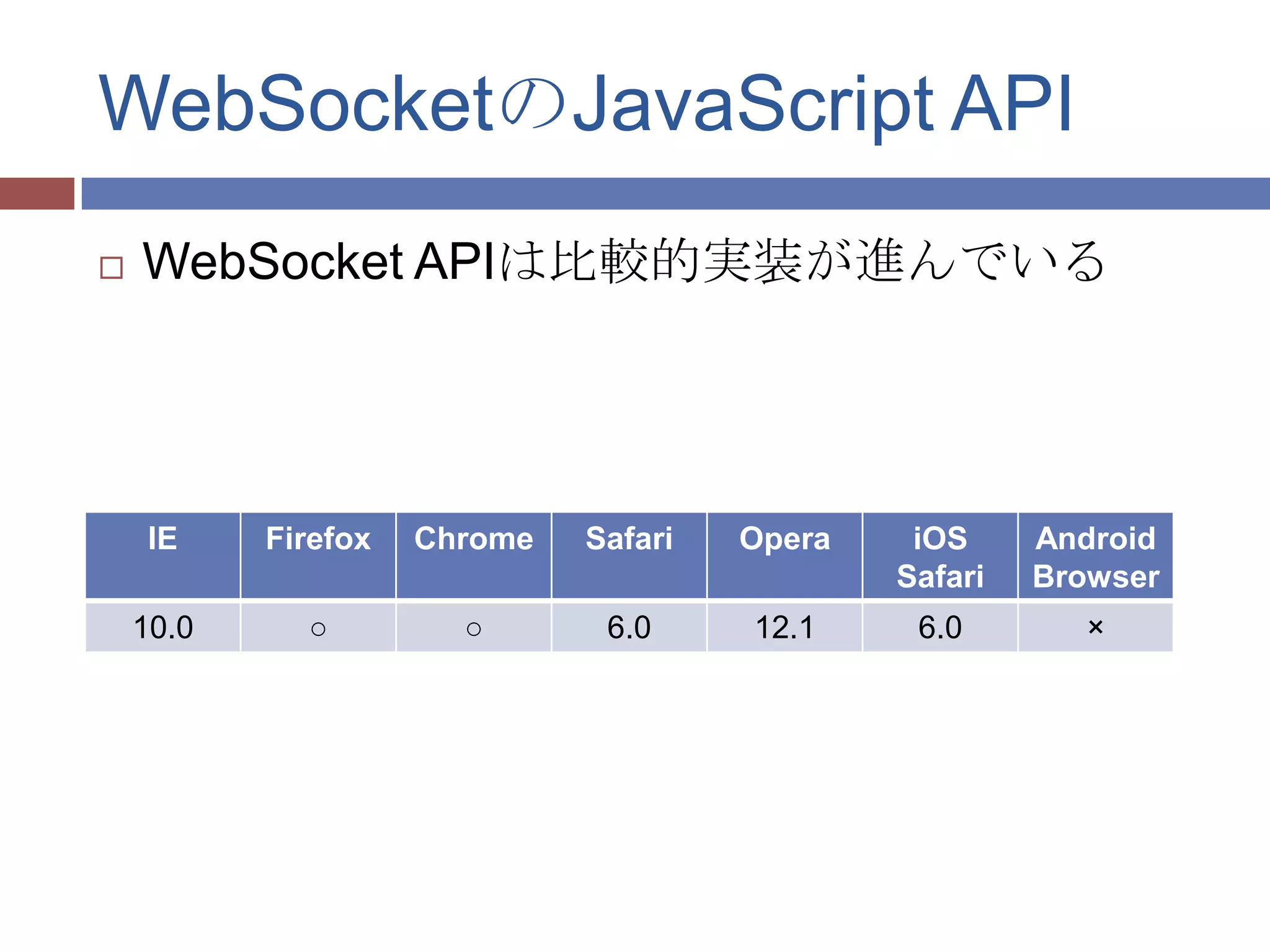 WebSocketのJavaScript API
   WebSocket APIは比較的実装が進んでいる




     IE    Firefox   Chrome   Safari   Opera    iOS     Android
                                               Safari   Browser
    10.0     ○         ○       6.0     12.1     6.0       ×
 