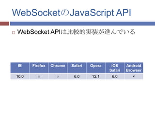 WebSocketのJavaScript API
   WebSocket APIは比較的実装が進んでいる




     IE    Firefox   Chrome   Safari   Opera    iOS     Android
                                               Safari   Browser
    10.0     ○         ○       6.0     12.1     6.0       ×
 