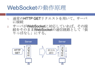 WebSocketの動作原理
1.   通常のHTTP GETリクエストを用いて、サーバ
     に接続
2.   サーバがWebSocketに対応していれば、その接
     続をそのままWebSocketの通信経路として「張
     りっぱなし」にする。

            Server         Server
              TCP




                             TCP
     HTTP            双方向
     GET      接       通信     接
              続              続
 