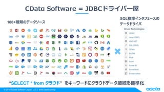 ? 2018 CData Software Japan, LLC | www.cdata.com/jp
CDat Software = JDBCɥ饤Щ`
100+NΥǩ``
SQL˜ʥ󥿥ե`
ǩ`ɥ饤
SELECT * from 饦ɡ 򥭩``ɤ˥饦ɥǩ`ӾA˜ʻ
 