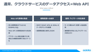 ? 2018 CData Software Japan, LLC | www.cdata.com/jp
? य_kߤΥǥեȤ
RDBMS/SQL
? Web API 夬󤭤ؓ

? ץꥱ`ȤԄӥ
ɤʤɤΙCܤʹäǤʤ`

? REST/SOAP APIs & SDKs 
ǩ`ǥ󥰤β
? _kZ椷SDK
? `ӥȤAPI ؤ׷ؓ

? BЯ֤˻åץǩ`Ȥ
󤭤ʥ
ͨ饦ɥ`ӥΥǩ`=Web API
What makes it difficult
Web APIäؓ _kZؤ \?åץǩ`Ȍؓ
 