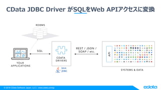 ? 2018 CData Software Japan, LLC | www.cdata.com/jp
CData JDBC Driver SQLWeb APIˉQ
 
