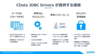 ? 2018 CData Software Japan, LLC | www.cdata.com/jp
CData JDBC Drivers ṩ
? JSON/XMLʤɤΥǩ`
Ʃ`֥똋˥ޥåԥ
? ǘ컯ǩ`饹`
ޤԄӗʳ
? ˜SQLǤΥǩ`
ܤ
? եCRUDgF
? JOIN / ե륿󥰤伯
Ӌvˤ⌝
? ץ/ĩ`Θ˜ʌ
󥿩`ե`ȤƽӾA
? Nץåȥե`बṩ
߶Ȥʥե``
ä
? ե`ץ
ɤΥͥåȥ`Cܤ˘˜

? NJ^?ȤΥ
󥿩`ץ饤٥Ҫ
򤹤٤ƽyһUIṩ
Ʃ`֥뻯
`޸룩
˜SQL
ꥨ󥸥
˜ʥ󥿩`ե`
ƥ
C
 
