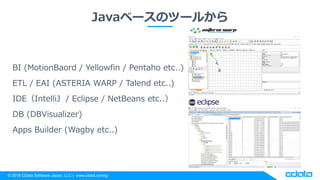 ? 2018 CData Software Japan, LLC | www.cdata.com/jp
Java٩`Υĩ`뤫
BI (MotionBaord / Yellowfin / Pentaho etc..)
ETL / EAI (ASTERIA WARP / Talend etc..)
IDEIntelliJ / Eclipse / NetBeans etc..
DB (DBVisualizer)
Apps Builder (Wagby etc..)
 