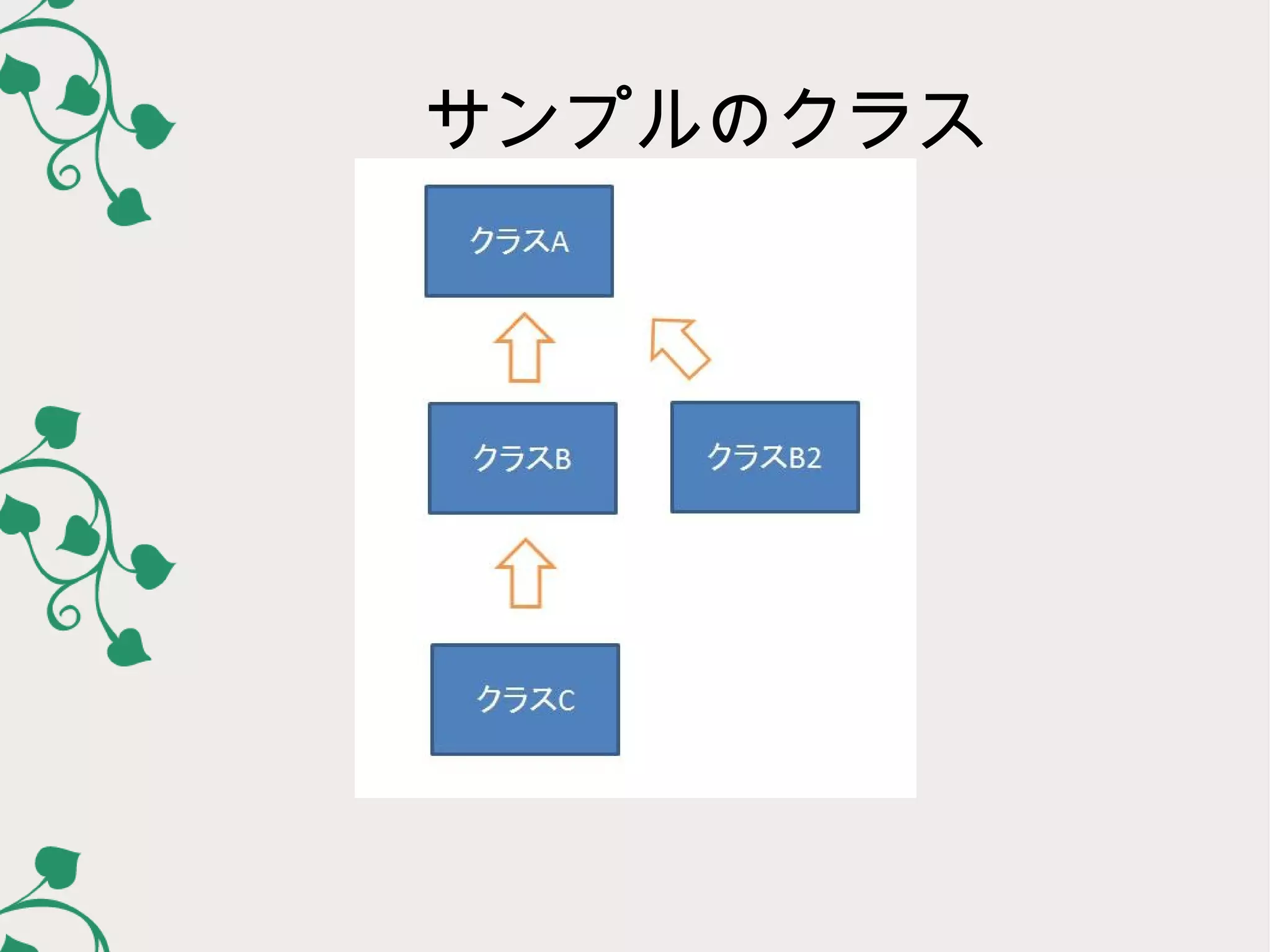 サンプルのクラス
 