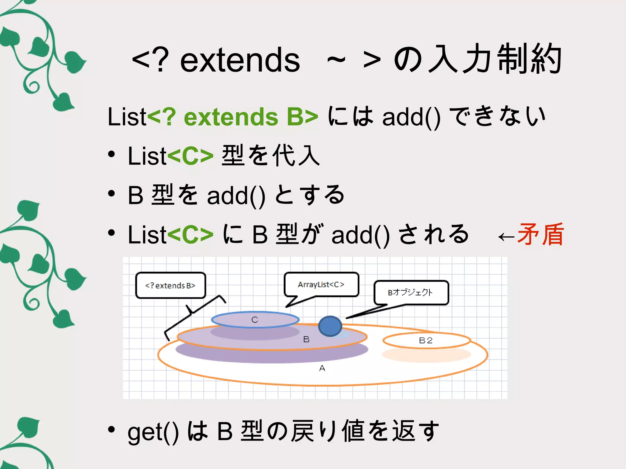 <? extends ～ > の入力制約
List<? extends B> には add() できない

    List<C> 型を代入

    B 型を add() とする

    List<C> に B 型が add() される　←矛盾





    get() は B 型の戻り値を返す
 