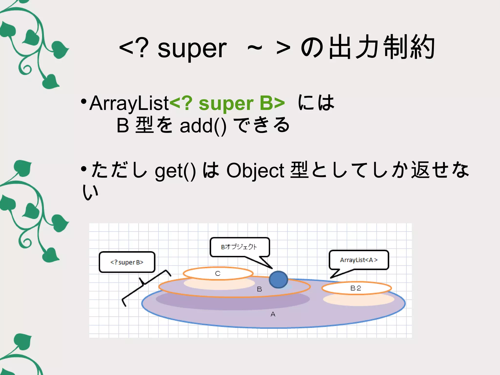 <? super ～ > の出力制約
ArrayList<? super B> には



B 型を add() できる

ただし get() は Object 型としてしか返せな



い
 