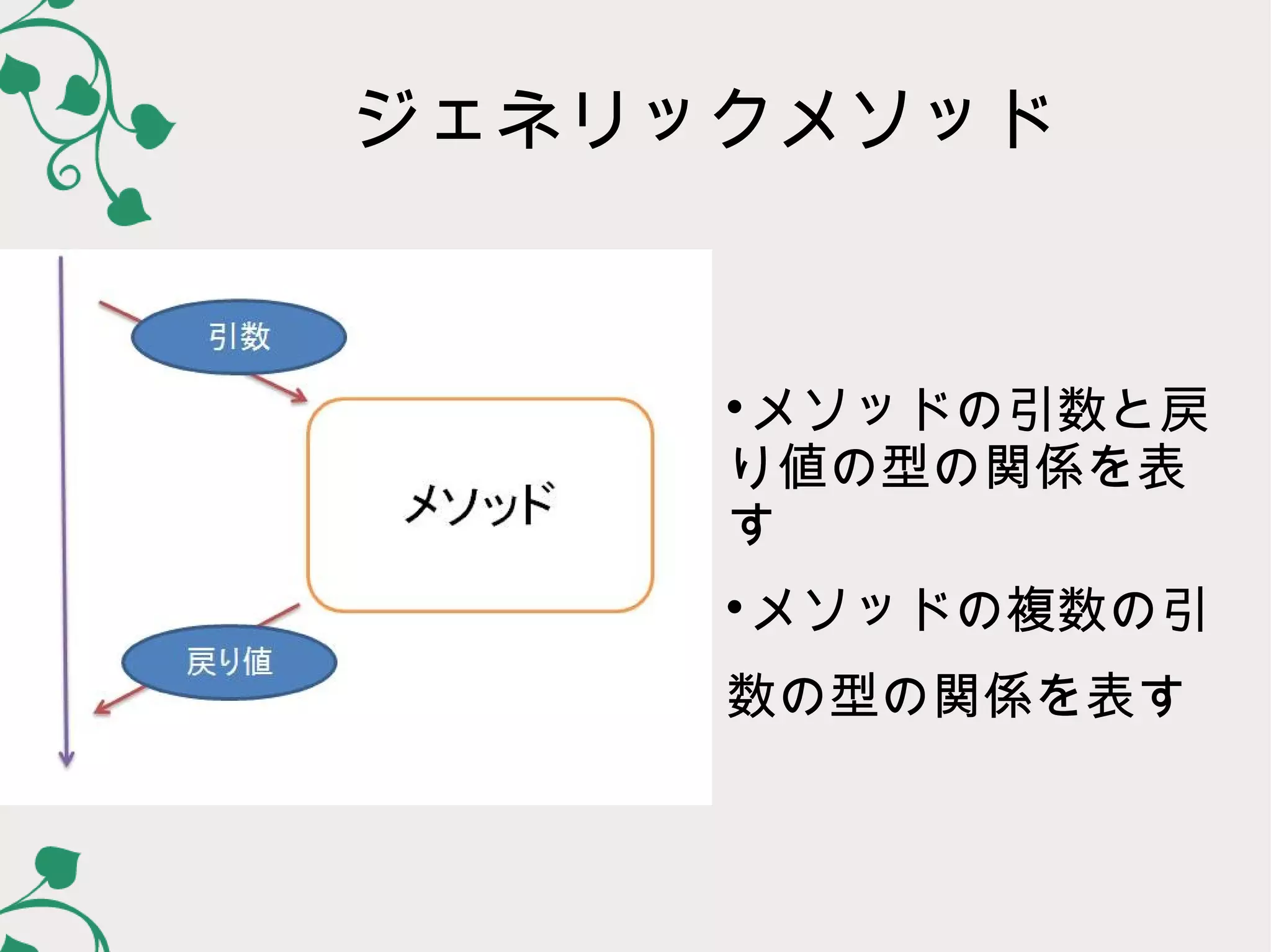 ジェネリックメソッド



     メソッドの引数と戻
     


     り値の型の関係を表
     す
     
      メソッドの複数の引
     数の型の関係を表す
 