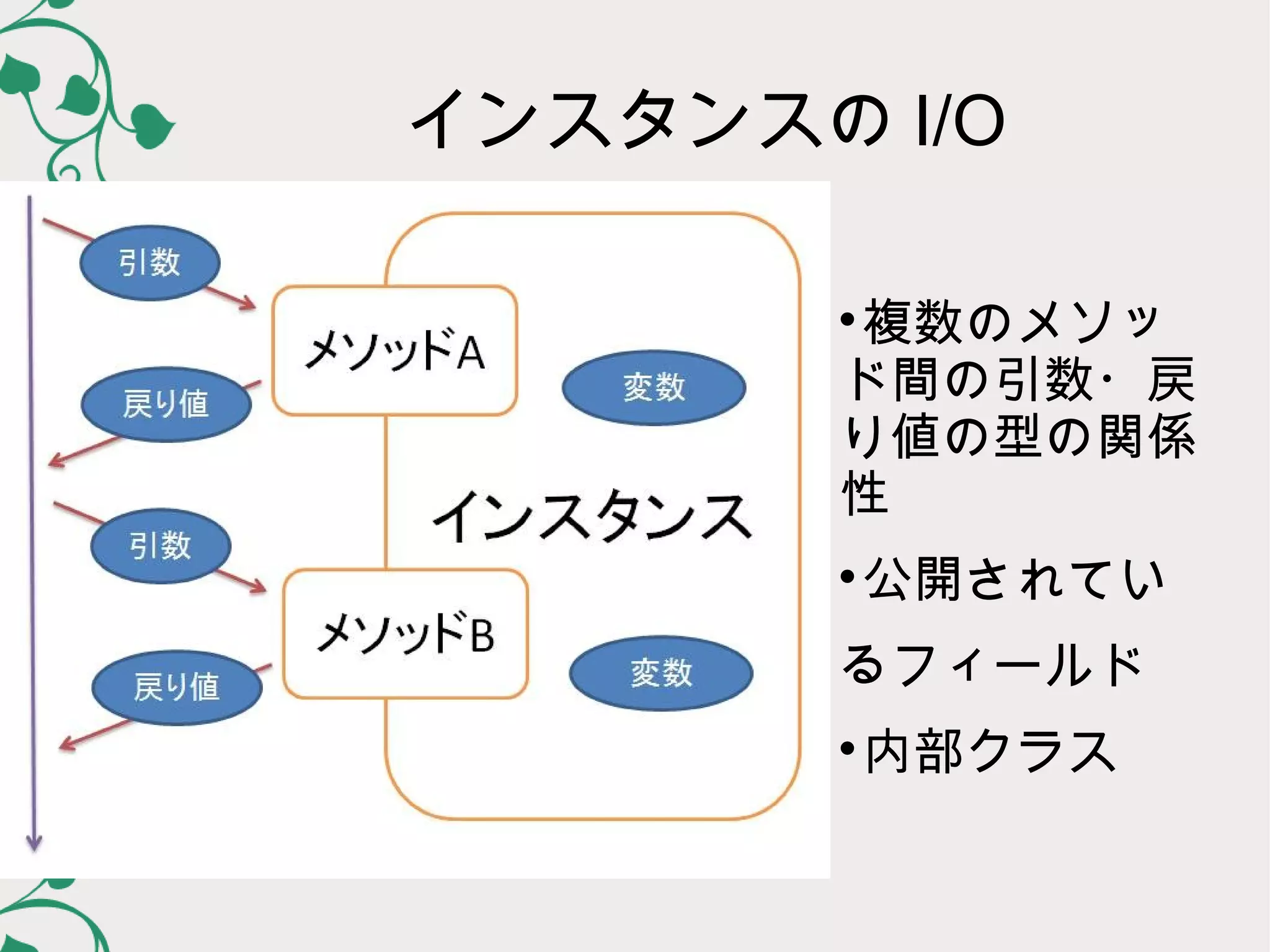 インスタンスの I/O

       複数のメソッ
       


       ド間の引数・戻
       り値の型の関係
       性
       
        公開されてい
       るフィールド
       
        内部クラス
 