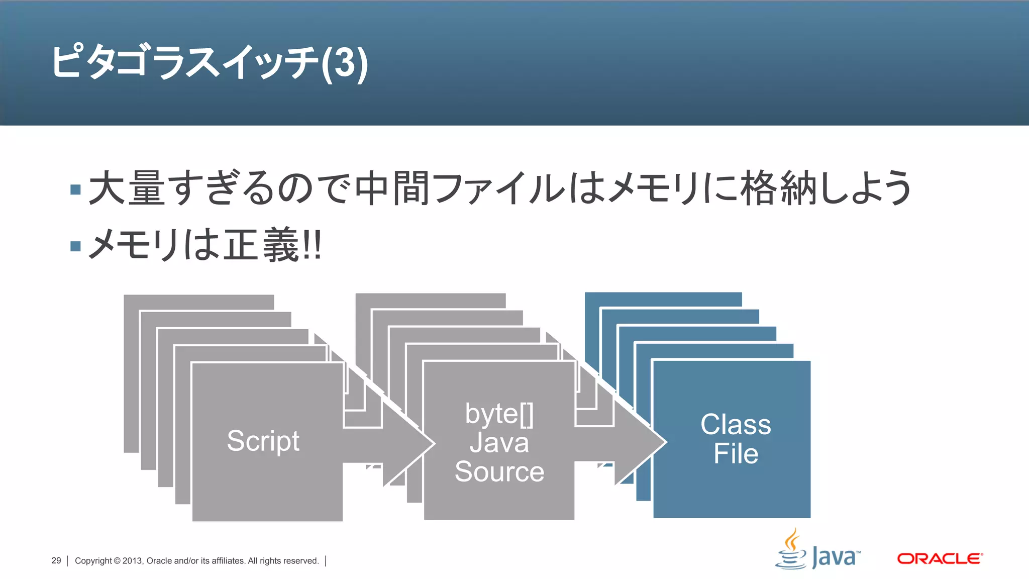 ピタゴラスイッチ(3)


      大量すぎるので中間ファイルはメモリに格納しよう
      メモリは正義!!

                                                                             byte[]         Class
                            Script                                            byte[]
                                                                             Java            Class
                             Script                                             byte[]
                                                                              Java           File
                                                                                               Class
                              Script                                             byte[]
                                                                            Source
                                                                                Java          File
                                                                                                 Class
                                Script                                       Sourcebyte[]
                                                                                 Java           File
                                                                                                  Class
                                 Script                                        Source
                                                                                    Java          File
                                                                                Source             File
                                                                                  Source

29   Copyright © 2013, Oracle and/or its affiliates. All rights reserved.
 