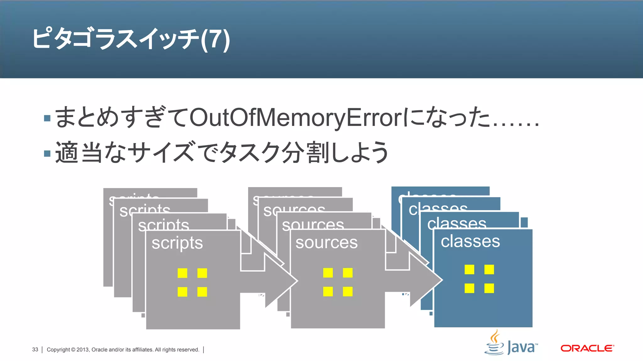 ピタゴラスイッチ(7)


      まとめすぎてOutOfMemoryErrorになった……
      適当なサイズでタスク分割しよう

                                scripts                                     sources        classes
                                 scripts                                     sources        classes
                                    scripts
                                     scripts                                   sources
                                                                                sources        classes
                                                                                                classes
                                      scripts                                    sources         classes




33   Copyright © 2013, Oracle and/or its affiliates. All rights reserved.
 