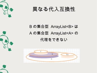 異なる代入互換性
B の集合型 ArrayList<B> は
A の集合型 ArrayList<A> の
代理をできない

 