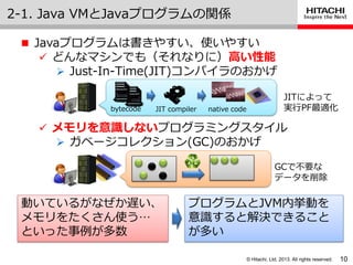 © Hitachi, Ltd. 2013. All rights reserved.
 Javaプログラムは書きやすい、使いやすい
 どんなマシンでも（それなりに）高い性能
 Just-In-Time(JIT)コンパ゗ラのおかげ
 メモリを意識しないプログラミングスタ゗ル
 ガベージコレクション(GC)のおかげ
2-1. Java VMとJavaプログラムの関係
10
プログラムとJVM内挙動を
意識すると解決できること
が多い
動いているがなぜか遅い、
メモリをたくさん使う…
といった事例が多数
bytecode JIT compiler native code
JITによって
実行PF最適化
GCで不要な
データを削除
 