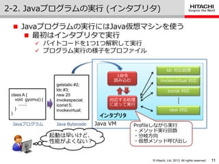 © Hitachi, Ltd. 2013. All rights reserved.
インタプリタ
 Javaプログラムの実行にはJava仮想マシンを使う
 最初は゗ンタプリタで実行
 バ゗トコードを1つ1つ解釈して実行
 プログラム実行の様子をプロフゔ゗ル
2-2. Javaプログラムの実行 (゗ンタプリタ)
11
class A {
void gyomu() {
......;
}
}
getstatic #2;
ldc #3;
new 20
invokespecial;
iconst 5;
invokevirtual;
ldc 対応処理
invokevirtual 対応
iconst 対応
new 対応
1命令
読み込む
Javaプログラム Java Bytecode
対応する処理
に従って実行
Java VM Profileしながら実行
・メソッド実行回数
・分岐方向
・仮想メソッド呼び出し
起動は早いけど、
性能がよくない？
 