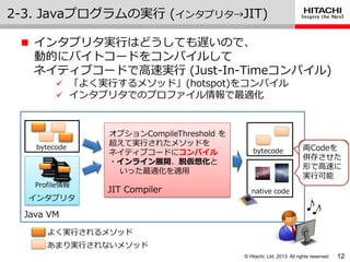 © Hitachi, Ltd. 2013. All rights reserved.
 ゗ンタプリタ実行はどうしても遅いので、
動的にバ゗トコードをコンパ゗ルして
ネ゗テゖブコードで高速実行 (Just-In-Timeコンパ゗ル)
 「よく実行するメソッド」(hotspot)をコンパ゗ル
 ゗ンタプリタでのプロフゔ゗ル情報で最適化
2-3. Javaプログラムの実行 (゗ンタプリタ→JIT)
12
bytecode
native code
Java VM
゗ンタプリタ
JIT Compiler
Profile情報
よく実行されるメソッド
あまり実行されないメソッド
オプションCompileThreshold を
超えて実行されたメソッドを
ネ゗テゖブコードにコンパイル
・インライン展開、脱仮想化と
いった最適化を適用
bytecode 両Codeを
併存させた
実行になる
両Codeを
併存させた
形で高速に
実行可能
 