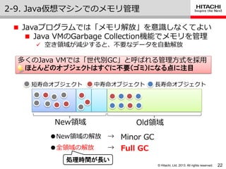 © Hitachi, Ltd. 2013. All rights reserved.
 Javaプログラムでは「メモリ解放」を意識しなくてよい
 Java VMのGarbage Collection機能でメモリを管理
 空き領域が減少すると、不要なデータを自動解放
2-9. Java仮想マシンでのメモリ管理
22
多くのJava VMでは「世代別GC」と呼ばれる管理方式を採用
ほとんどのオブジェクトはすぐに不要（ゴミ）になる点に注目
New領域 Old領域
短寿命オブジェクト 中寿命オブジェクト 長寿命オブジェクト
●New領域の解放 → Minor GC
●全領域の解放 → Full GC
処理時間が長い
 