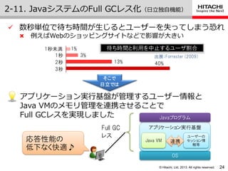 © Hitachi, Ltd. 2013. All rights reserved.
2-11. JavaシステムのFull GCレス化（日立独自機能）
24
ゕプリケーション実行基盤が管理するユーザー情報と
Java VMのメモリ管理を連携させることで
Full GCレスを実現しました
OS
アプリケーション実行基盤
Javaプログラム
Java VM
ユーザーの
セッション情
報等
Full GC
レス
応答性能の
低下なく快適♪
待ち時間と利用を中止するユーザ割合
出展：Forrester (2009)
1秒未満
1秒
2秒
3秒
1%
3%
13% 40%
 数秒単位で待ち時間が生じるとユーザーを失ってしまう恐れ
 例えばWebのショッピングサ゗トなどで影響が大きい
連携
そこで
日立では
 