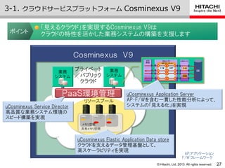 © Hitachi, Ltd. 2013. All rights reserved.
3-1. クラウドサービスプラットフォーム Cosminexus V9
27
業務
システム
業務
システム
プライベート
／パブリック
クラウド
ＰａａＳ環境管理
Ｃｏｓｍｉｎｅｘｕｓ Ｖ９
リソースプール
uCosminexus Service Director
高品質な業務システム環境の
スピード構築を実現
メモリ空間
共有メモリ空間
ＥＪＢコンテナＷｅｂコンテナ
ＥＪＢ
HTTP
Server
ＥＪＢ
DB
ＪＳＰ/サーブレット
F/W UAP
uCosminexus Application Server
AP・F/Wを含む一貫した性能分析によって、
システムの「見える化」を実現
「見えるクラウド」を実現するCosminexus V9は
クラウドの特性を活かした業務システムの構築を支援しますポイント
uCosminexus Elastic Application Data store
クラウドを支えるデータ管理基盤として、
高スケーラビリティを実現
AP:アプリケーション
F/W:フレームワーク
 