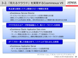 © Hitachi, Ltd. 2013. All rights reserved.
3-2.「見えるクラウド」を実現するCosminexus V9
28
• uCosminexus Service Director
•サービスレベルに応じたシステムのスケール変更の簡略化を支援
•業務システム環境（ミドルウェア含む）の短期構築を支援
•業務システムを用途別に管理し、再利用性を高めた上で構築作業の高効率化を支援
高品質な業務システム環境のスピード構築を実現
• uCosminexus Elastic Application Data store
• データをメモリに配置することにより高速なアクセス性能を実現
• サーバー間統合仮想メモリーを共通 Ｉ／Ｆで透過的にアクセス
• 多重化により可用性を向上、柔軟な構成変更により高いスケーラビリティを確保
クラウドを支えるデータ管理基盤として、高スケーラビリティを実現
• uCosminexus Application Server
• AP・F/Wにおける任意のポイントのトレースを取得可能
• Full GCレス機能で、大容量メモリ環境でも安定動作
AP・F/Wの一貫した性能分析で、システムの「見える化」を実現
AP:アプリケーション、F/W:フレームワーク、I/F:インタフェース
 