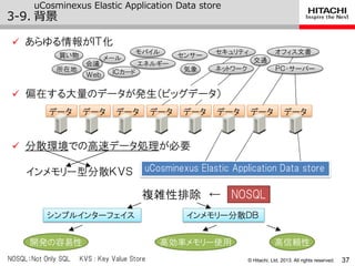 © Hitachi, Ltd. 2013. All rights reserved.
uCosminexus Elastic Application Data store
3-9. 背景
37
Ｗｅｂ
メール
セキュリティ
所在地
会議
オフィス文書買い物 モバイル
エネルギー
ＩＣカード 気象
センサー
交通
データ データ データ データ データ データ データ データ
ＰＣ・サーバー
 あらゆる情報がＩＴ化
 偏在する大量のデータが発生（ビッグデータ）
 分散環境での高速データ処理が必要
インメモリー型分散ＫＶＳ
ネットワーク
uCosminexus Elastic Application Data store
NOSQL複雑性排除 ←
シンプルインターフェイス インメモリー分散ＤＢ
開発の容易性 高効率メモリー使用 高信頼性
NOSQL：Not Only SQL KVS : Key Value Store
 