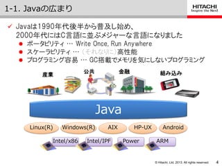 © Hitachi, Ltd. 2013. All rights reserved.
1-1. Javaの広まり
4
 Javaは1990年代後半から普及し始め、
2000年代にはC言語に並ぶメジャーな言語になりました
 ポータビリティ … Write Once, Run Anywhere
 スケーラビリティ … （それなりに）高性能
 プログラミング容易 … GC搭載でメモリを気にしないプログラミング
Java
Linux(R) Windows(R) AIX HP-UX
Intel/x86 PowerIntel/IPF ARM
Android
産業
公共 金融 組み込み
住民基本台帳カ ード
 