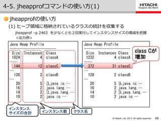 © Hitachi, Ltd. 2013. All rights reserved.
Java Heap Profile
-----------------------
Size Instances Class
1024 4 classA
……
144 12 classC
…
128 2 classB
…
20 5 [Ljava.io.…
16 2 java.lang.…
14 2 [Ljava.lang.…
10 2 java.io.…
4-5. jheapprofコマンドの使い方(1)
49
jheapprofの使い方
(1) ヒープ領域に格納されているクラスの統計を収集する
jheapprof –p 2463 を少なくとも２回実行して゗ンスタンスサ゗ズの増減を把握
<出力例>
クラス名インスタンス数
インスタンス
サイズの合計
Java Heap Profile
-----------------------
Size Instances Class
1232 4 classA
……
372 31 classC
…
128 2 classB
…
20 5 [Ljava.io.…
16 2 java.lang.…
14 2 [Ljava.lang.…
10 2 java.io.…
class Cが
増加
 