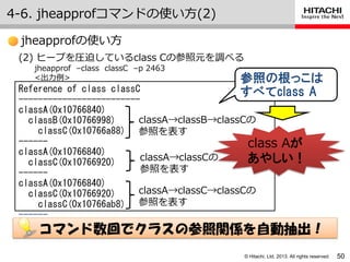 © Hitachi, Ltd. 2013. All rights reserved.
Reference of class classC
-------------------------
classA(0x10766840)
classB(0x10766998)
classC(0x10766a88)
------
classA(0x10766840)
classC(0x10766920)
------
classA(0x10766840)
classC(0x10766920)
classC(0x10766ab8)
------
・ ・ ・
4-6. jheapprofコマンドの使い方(2)
50
jheapprofの使い方
(2) ヒープを圧迫しているclass Cの参照元を調べる
jheapprof –class classC –p 2463
<出力例>
コマンド数回でクラスの参照関係を自動抽出！
class Aが
あやしい！
参照の根っこは
すべてclass A
classA→classB→classCの
参照を表す
classA→classCの
参照を表す
classA→classC→classCの
参照を表す
 
