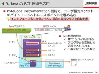 © Hitachi, Ltd. 2013. All rights reserved.
4-9. Java の BCI 技術を応用
54
 ByteCode Instrumentation 機能で、ユーザ指定メソッド
のバ゗トコードへトレースポ゗ントを埋め込む
゗ンタフェース名しか分からない場合も実装クラスを自動判断
Java VM
class BaseImpl extends Base
性能解析トレースファイル
Javaプログラム
BCI エージェント
a.b.c.Base.exec(...), 123, true
設定フゔ゗ル
exec(...) {
return af;
}
ロード(1)
トレースポイント
（入口）
（出口）
（例外）
挿入
ロード(2)
Cosminexus
PRF デーモン
インスタンス
 BCI利用の利点
 JITコンパ゗ルされる
 プログラム改変無しで
処理を入れられる
 不要になったら外せる
 