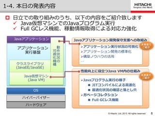 © Hitachi, Ltd. 2013. All rights reserved.
OS
ハードウェゕ
Javaゕプリケーション
ハ゗パーバ゗ザー
8
 日立での取り組みのうち、以下の内容をご紹介致します
 Java仮想マシンでのJavaプログラム実行
 Full GCレス機能、稼動情報取得による対応力強化
クラスラ゗ブラリ
(JavaEE/JavaSE)
Javaアプリケーション開発保守支援への取組み
性能向上に役立つJava VM内の仕組み
アプリケーション実行状況の可視化
ゕプリケーション開発の標準化
構築ノウハウの活用
…
Javaプログラム実行の様子
■ JITコンパイルによる高速化
■ 最適化状況の確認と落とし穴
ガベージコレクション
■ Full GCレス機能
動
作
状
況
の
可
視
化
機
構
本発表で
ご紹介
Java仮想マシン
(Java VM)
ゕプリケーション
実行基盤
本発表で
ご紹介
1-4. 本日の発表内容
 