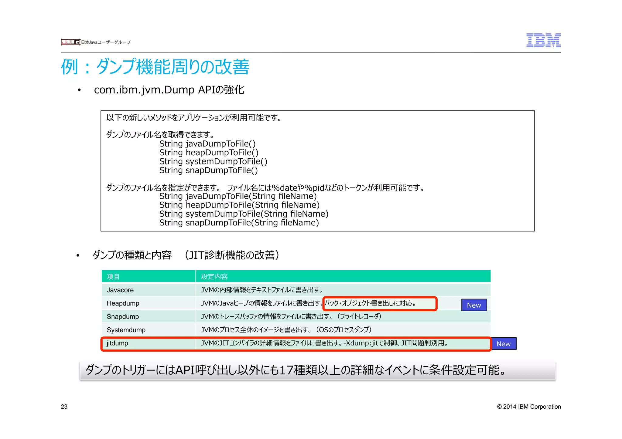 © 2014 IBM Corporation
例例：ダンプ機能周りの改善
23
項目	
  設定内容
Javacore	
  JVMの内部情報をテキストファイルに書き出す。
Heapdump	
  JVMのJavaヒープの情報をファイルに書き出す。パック・オブジェクト書き出しに対応。
Snapdump	
  JVMのトレースバッファの情報をファイルに書き出す。（フライトレコーダ）
Systemdump	
  JVMのプロセス全体のイメージを書き出す。（OSのプロセスダンプ）
jitdump	
  JVMのJITコンパイラの詳細情報をファイルに書き出す。-‐‑‒Xdump:jitで制御。JIT問題判別⽤用。 New
New
•  com.ibm.jvm.Dump  APIの強化
•  ダンプの種類と内容　（JIT診断機能の改善）
以下の新しいメソッドをアプリケーションが利利⽤用可能です。
ダンプのファイル名を取得できます。
String  javaDumpToFile()
String  heapDumpToFile()
String  systemDumpToFile()
String  snapDumpToFile()
ダンプのファイル名を指定ができます。　ファイル名には%dateや%pidなどのトークンが利利⽤用可能です。
String  javaDumpToFile(String  ﬁleName)
String  heapDumpToFile(String  ﬁleName)
String  systemDumpToFile(String  ﬁleName)
String  snapDumpToFile(String  ﬁleName)
ダンプのトリガーにはAPI呼び出し以外にも17種類以上の詳細なイベントに条件設定可能。
 