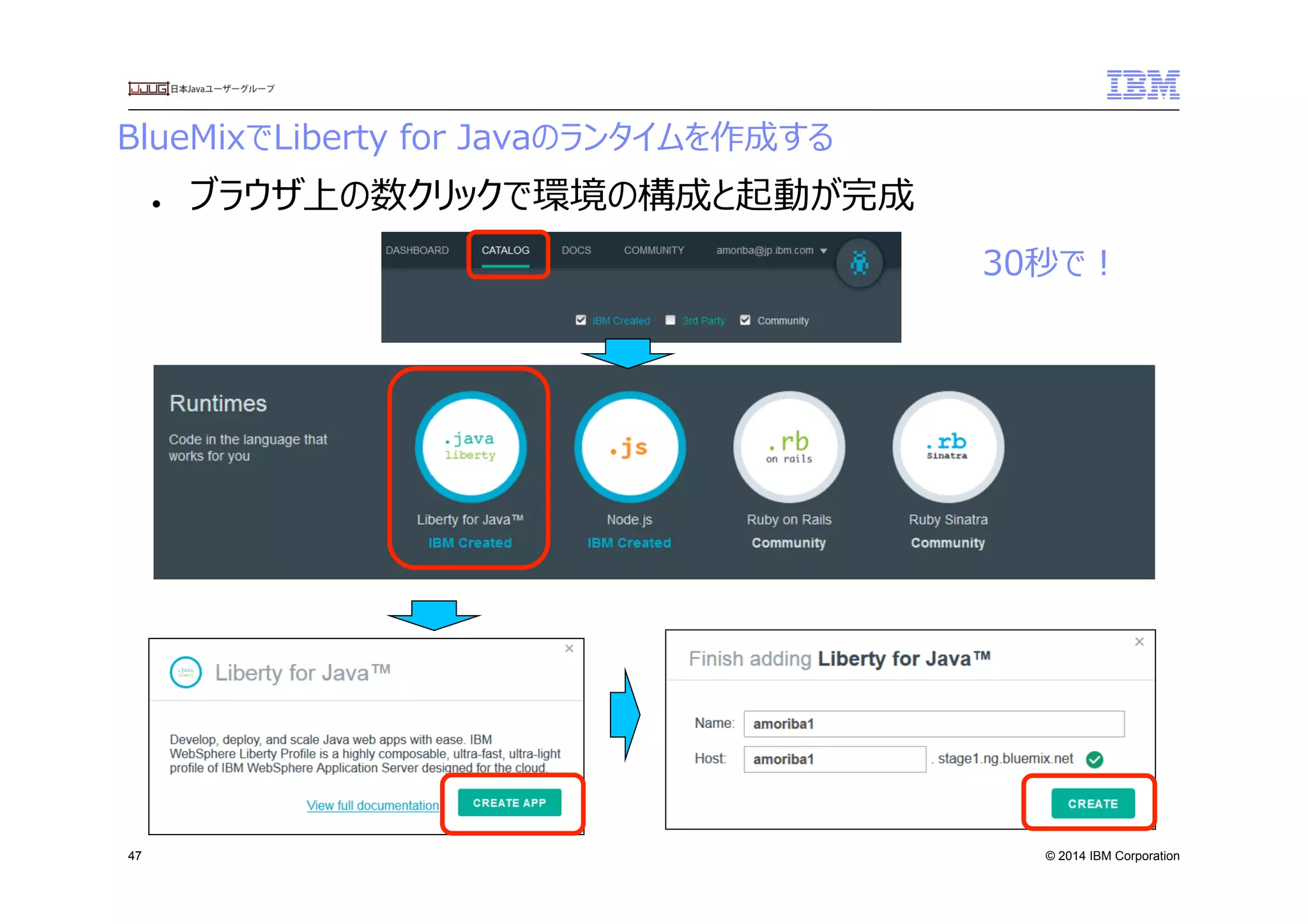 © 2014 IBM Corporation
BlueMixでLiberty  for  Javaのランタイムを作成する
47
●  ブラウザ上の数クリックで環境の構成と起動が完成
30秒で！
 