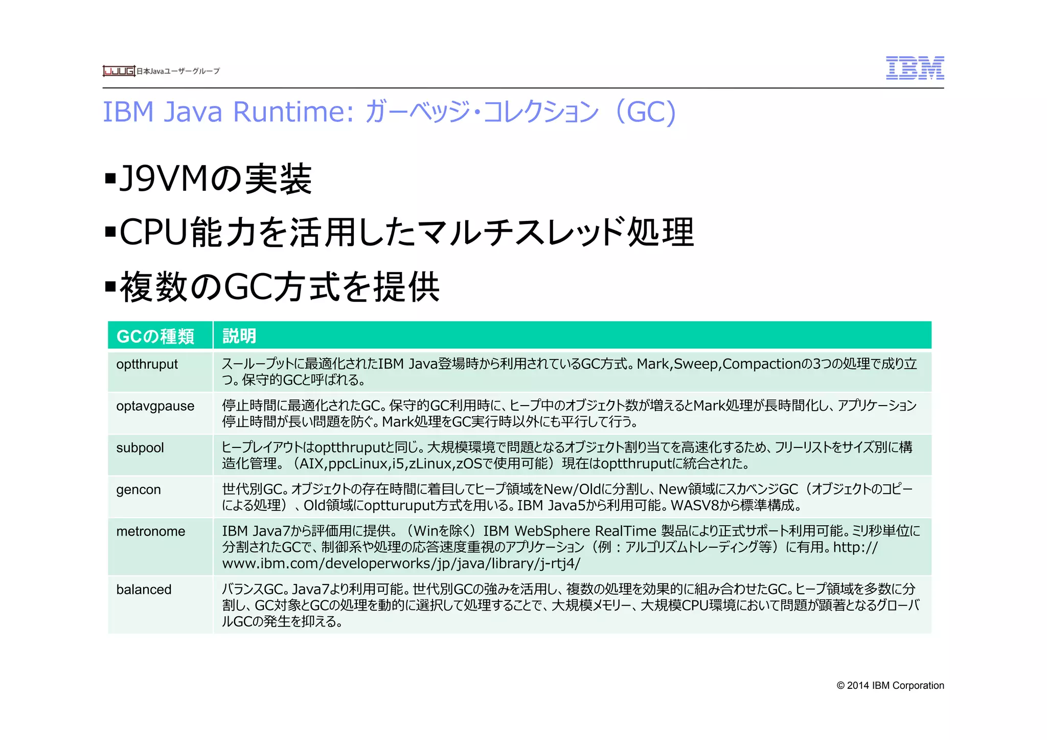 © 2014 IBM Corporation
IBM  Java  Runtime:  ガーベッジ・コレクション（GC)
§ J9VMの実装
§ CPU能力を活用したマルチスレッド処理
§ 複数のGC方式を提供
GCの種類	
  説明
optthruput	
  スーループットに最適化されたIBM  Java登場時から利利⽤用されているGC⽅方式。Mark,Sweep,Compactionの3つの処理理で成り⽴立立
つ。保守的GCと呼ばれる。
optavgpause 停⽌止時間に最適化されたGC。保守的GC利利⽤用時に、ヒープ中のオブジェクト数が増えるとMark処理理が⻑⾧長時間化し、アプリケーション
停⽌止時間が⻑⾧長い問題を防ぐ。Mark処理理をGC実⾏行行時以外にも平⾏行行して⾏行行う。
subpool ヒープレイアウトはoptthruputと同じ。⼤大規模環境で問題となるオブジェクト割り当てを⾼高速化するため、フリーリストをサイズ別に構
造化管理理。（AIX,ppcLinux,i5,zLinux,zOSで使⽤用可能）現在はoptthruputに統合された。
gencon 世代別GC。オブジェクトの存在時間に着⽬目してヒープ領領域をNew/Oldに分割し、New領領域にスカベンジGC（オブジェクトのコピー
による処理理）、Old領領域にoptturuput⽅方式を⽤用いる。IBM  Java5から利利⽤用可能。WASV8から標準構成。
metronome IBM  Java7から評価⽤用に提供。（Winを除く）IBM  WebSphere  RealTime  製品により正式サポート利利⽤用可能。ミリ秒単位に
分割されたGCで、制御系や処理理の応答速度度重視のアプリケーション（例例：アルゴリズムトレーディング等）に有⽤用。http://
www.ibm.com/developerworks/jp/java/library/j-‐‑‒rtj4/
balanced	
  バランスGC。Java7より利利⽤用可能。世代別GCの強みを活⽤用し、複数の処理理を効果的に組み合わせたGC。ヒープ領領域を多数に分
割し、GC対象とGCの処理理を動的に選択して処理理することで、⼤大規模メモリー、⼤大規模CPU環境において問題が顕著となるグローバ
ルGCの発⽣生を抑える。
 