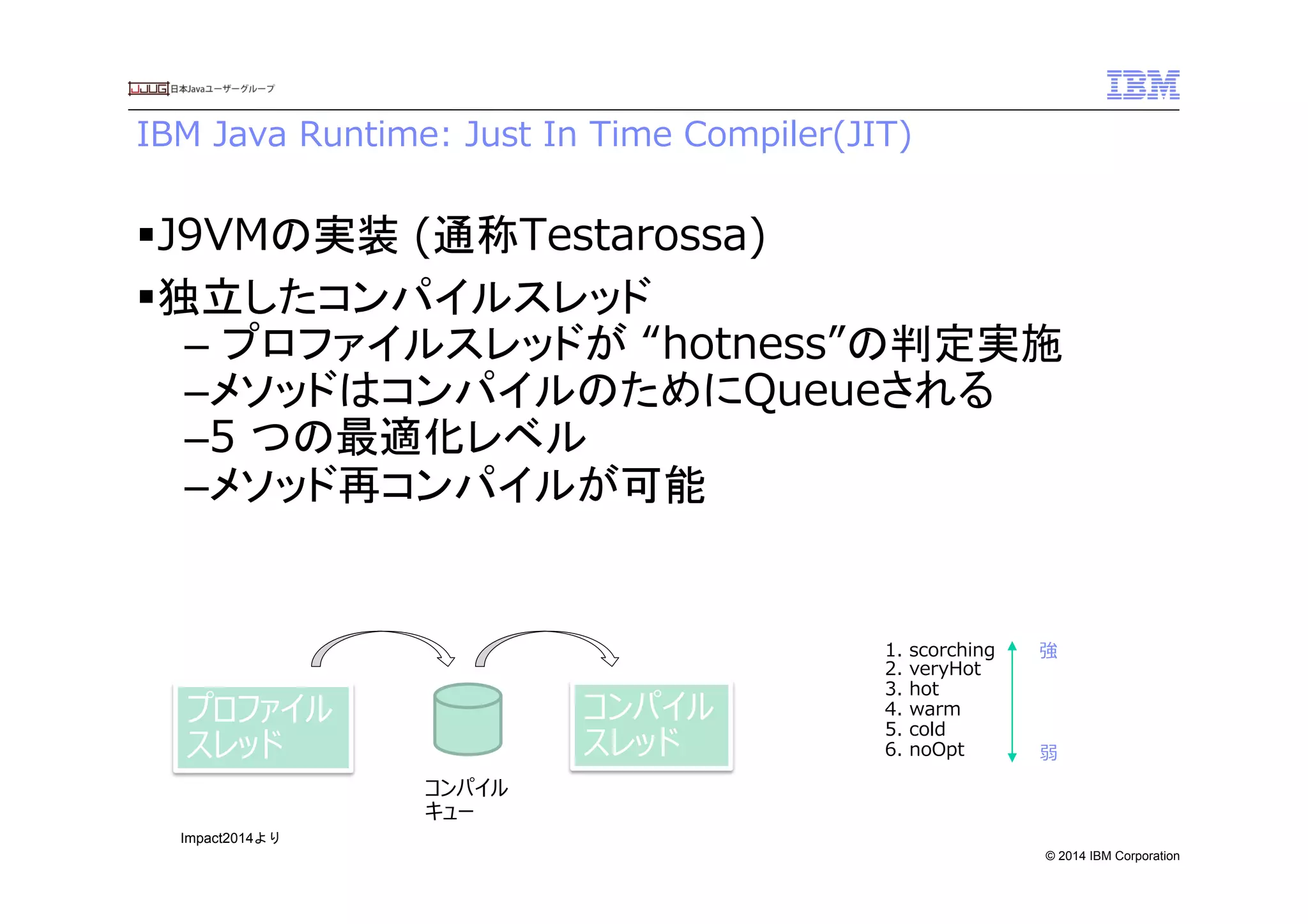 © 2014 IBM Corporation
IBM  Java  Runtime:  Just  In  Time  Compiler(JIT)
§ J9VMの実装 (通称Testarossa)
§ 独立したコンパイルスレッド　	
–  プロファイルスレッドが  “hotness”の判定実施
– メソッドはコンパイルのためにQueueされる
– 5  つの最適化レベル
– メソッド再コンパイルが可能	
強
弱
1.  scorching  
2.  veryHot  
3.  hot  
4.  warm  
5.  cold  
6.  noOpt
コンパイル
キュー
コンパイル
スレッド
プロファイル
スレッド
Impact2014より	
 
 