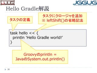 Hello Gradle解説
30
task hello << {
println 'Hello Gradle world!'
}
タスクの定義
タスクにクロージャを追加
※ leftShift()の省略記法
Groovyのprintln =
JavaのSystem.out.println()
 