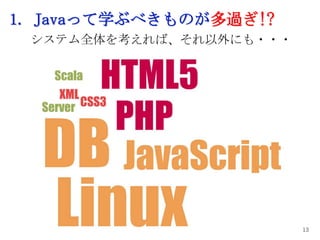 1. Javaって学ぶべきものが多過ぎ!?
Copyright © Acroquest Technology Co., Ltd. All rights reserved.
13
システム全体を考えれば、それ以外にも・・・
 