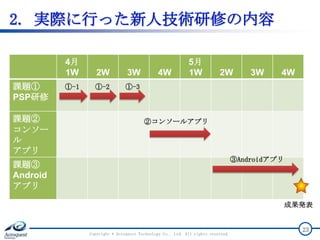 2. 実際に行った新人技術研修の内容
Copyright © Acroquest Technology Co., Ltd. All rights reserved.
23
4月
1W 2W 3W 4W
5月
1W 2W 3W 4W
課題①
PSP研修
課題②
コンソー
ル
アプリ
課題③
Android
アプリ
①-1
③Androidアプリ
②コンソールアプリ
①-2 ①-3
成果発表
 