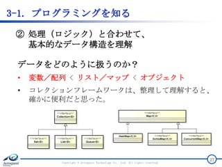 3-1. プログラミングを知る
Copyright © Acroquest Technology Co., Ltd. All rights reserved.
27
② 処理（ロジック）と合わせて、
基本的なデータ構造を理解
データをどのように扱うのか？
• 変数／配列 < リスト／マップ < オブジェクト
• コレクションフレームワークは、整理して理解すると、
確かに便利だと思った。
 