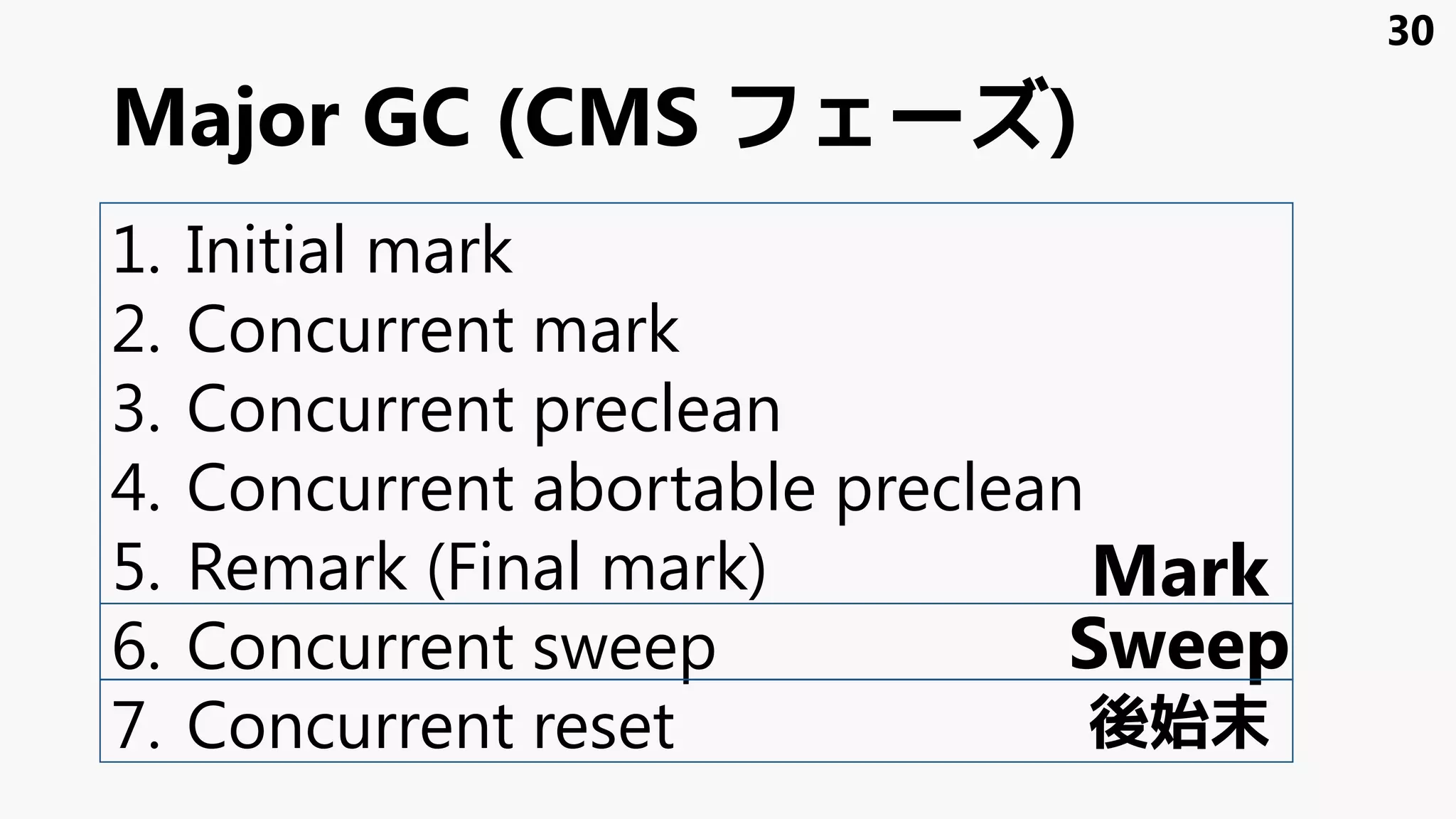 Major GC (CMS フェーズ)
1. Initial mark
2. Concurrent mark
3. Concurrent preclean
4. Concurrent abortable preclean
5. Remark (Final mark)
6. Concurrent sweep
7. Concurrent reset
Mark
Sweep
後始末
30
 