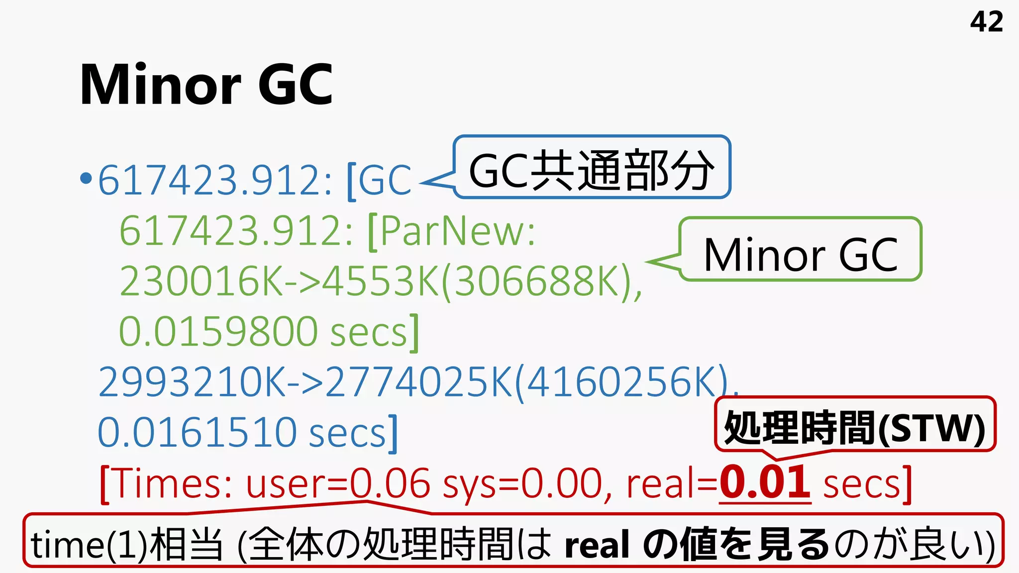 Minor GC
•617423.912: [GC
617423.912: [ParNew:
230016K->4553K(306688K),
0.0159800 secs]
2993210K->2774025K(4160256K),
0.0161510 secs]
[Times: user=0.06 sys=0.00, real=0.01 secs]
42
GC共通部分
Minor GC
time(1)相当 (全体の処理時間は real の値を見るのが良い)
処理時間(STW)
 