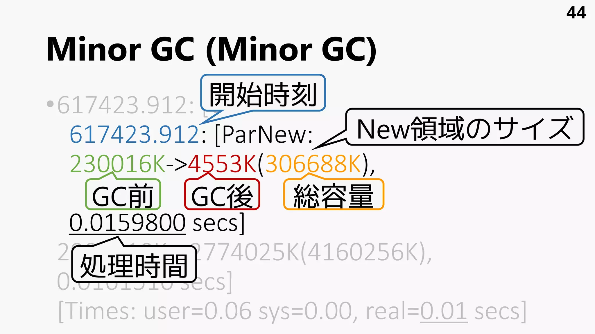 Minor GC (Minor GC)
•617423.912: [GC
617423.912: [ParNew:
230016K->4553K(306688K),
0.0159800 secs]
2993210K->2774025K(4160256K),
0.0161510 secs]
[Times: user=0.06 sys=0.00, real=0.01 secs]
44
開始時刻
処理時間
New領域のサイズ
GC前 GC後 総容量
 