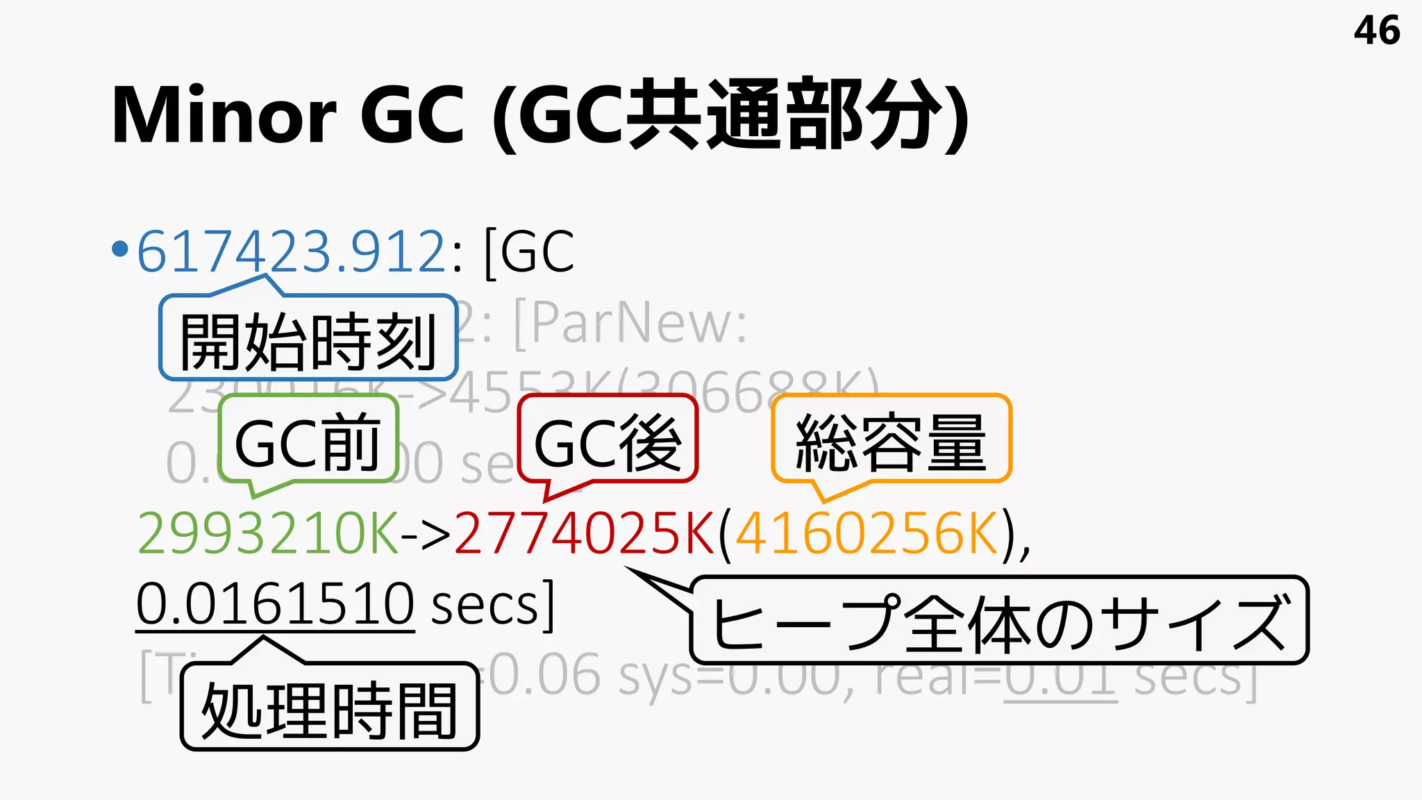 Minor GC (GC共通部分)
•617423.912: [GC
617423.912: [ParNew:
230016K->4553K(306688K),
0.0159800 secs]
2993210K->2774025K(4160256K),
0.0161510 secs]
[Times: user=0.06 sys=0.00, real=0.01 secs]
46
開始時刻
処理時間
GC前 GC後 総容量
ヒープ全体のサイズ
 