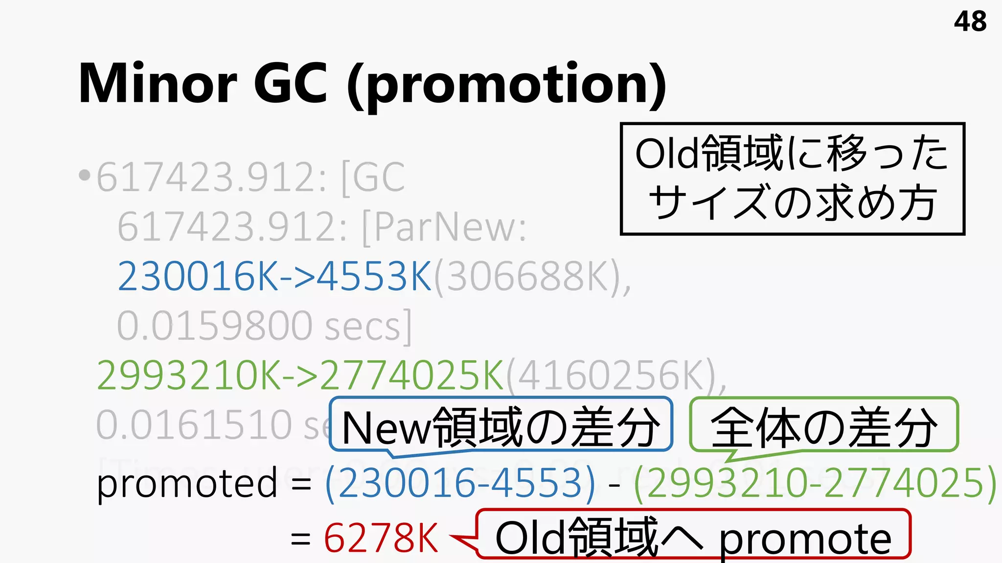 Minor GC (promotion)
•617423.912: [GC
617423.912: [ParNew:
230016K->4553K(306688K),
0.0159800 secs]
2993210K->2774025K(4160256K),
0.0161510 secs]
[Times: user=0.06 sys=0.00, real=0.01 secs]
48
New領域の差分 全体の差分
promoted = (230016-4553) - (2993210-2774025)
= 6278K Old領域へ promote
Old領域に移った
サイズの求め方
 