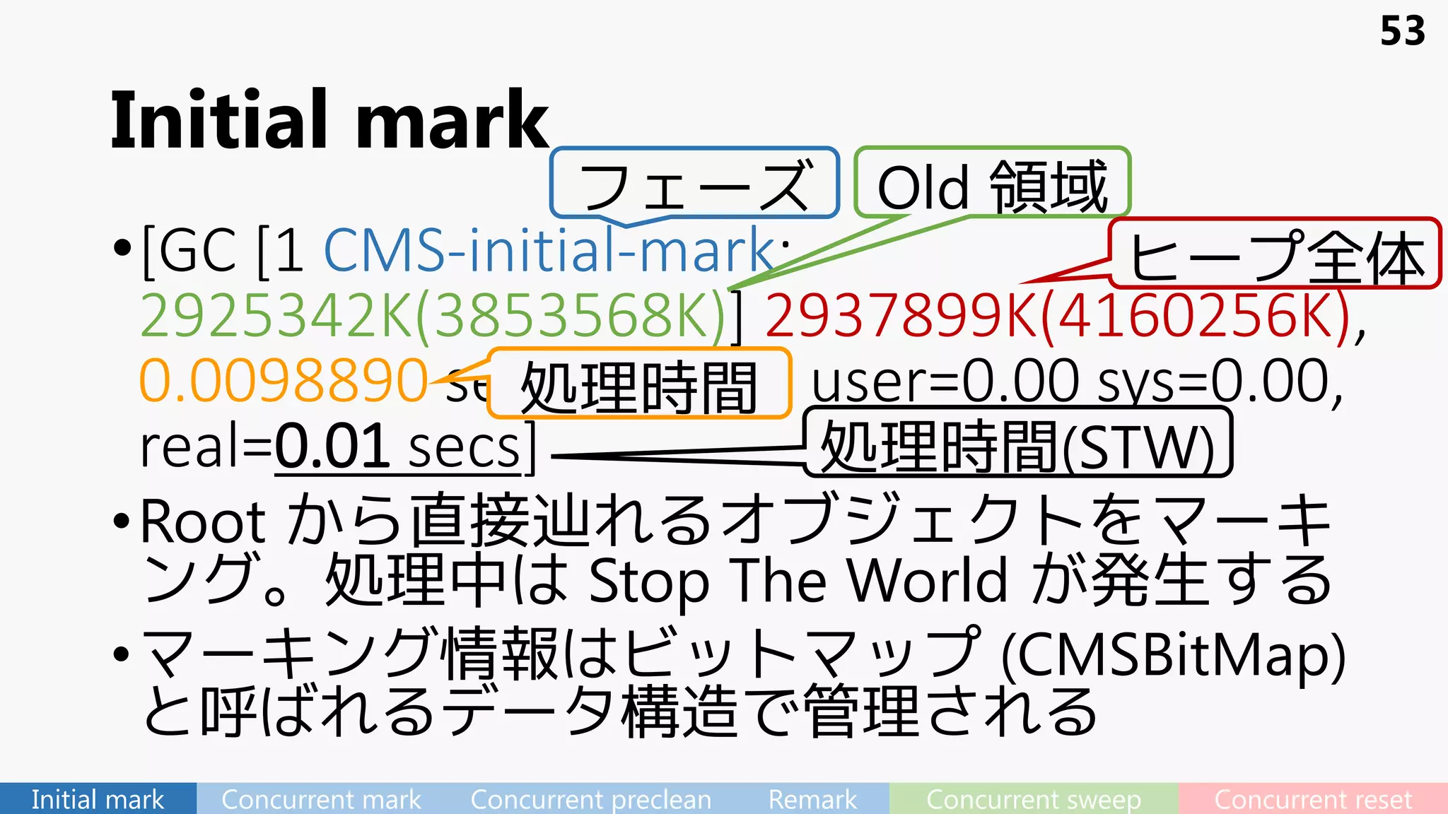 Initial mark
•[GC [1 CMS-initial-mark:
2925342K(3853568K)] 2937899K(4160256K),
0.0098890 secs] [Times: user=0.00 sys=0.00,
real=0.01 secs]
•Root から直接辿れるオブジェクトをマーキ
ング。処理中は Stop The World が発生する
•マーキング情報はビットマップ (CMSBitMap)
と呼ばれるデータ構造で管理される
フェーズ Old 領域
ヒープ全体
処理時間(STW)
53
処理時間
Initial mark Concurrent mark Concurrent preclean Remark Concurrent sweep Concurrent reset
 